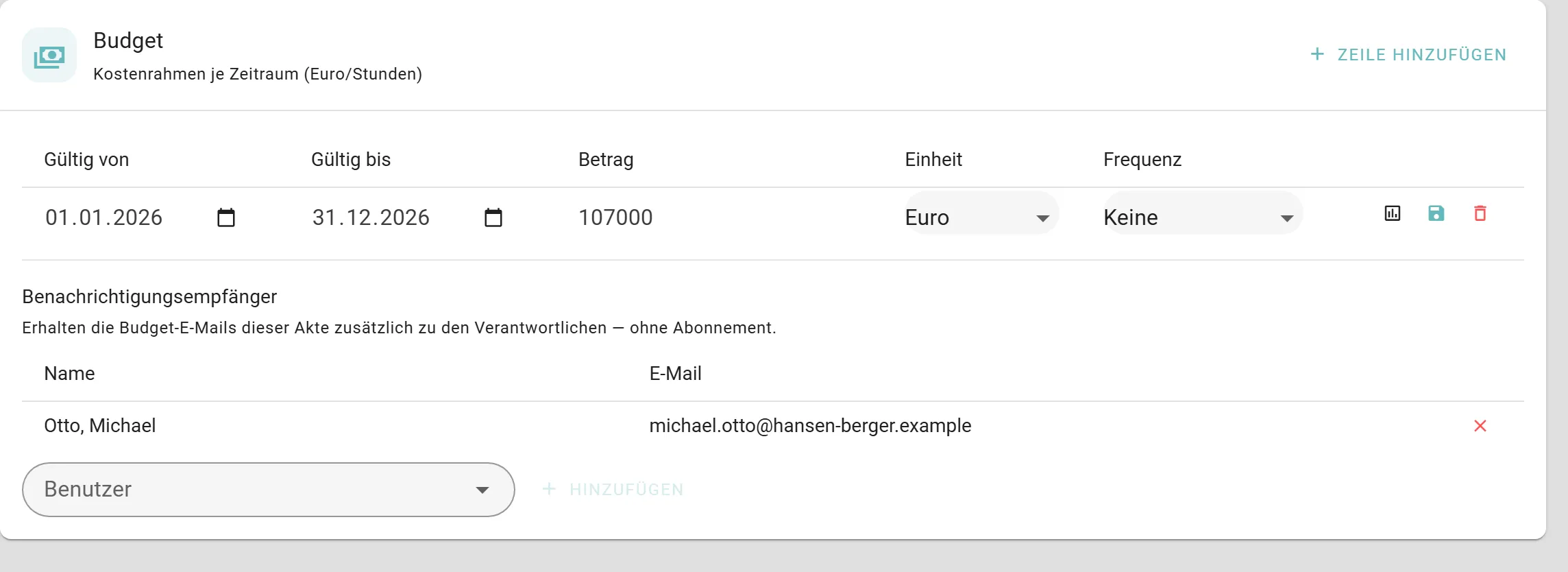 Abschnitt Budget einer Akte mit einer Budgetzeile aus Gültigkeitszeitraum, Betrag in Euro und Frequenz; darunter die Liste der zusätzlichen Benachrichtigungsempfänger mit einem eingetragenen Namen samt E-Mail-Adresse und dem Auswahlfeld zum Hinzufügen weiterer Personen.
